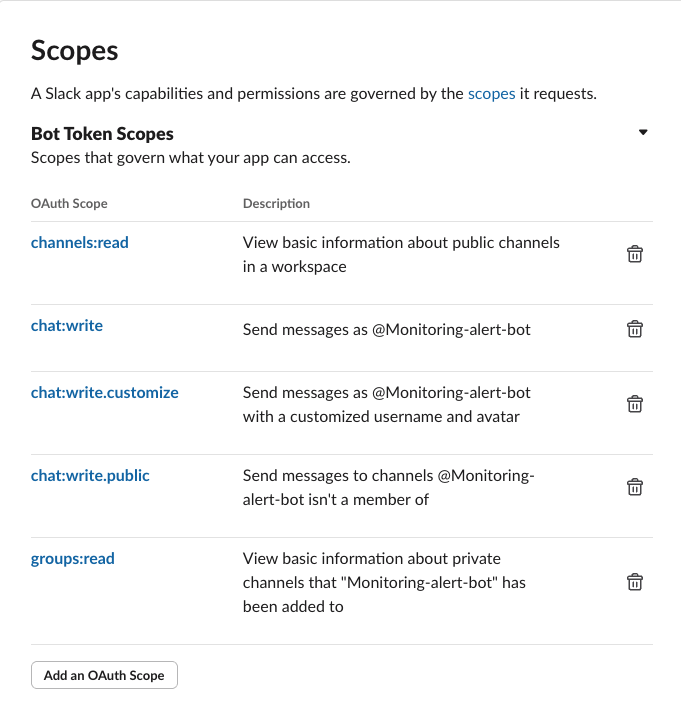 slack-scopes